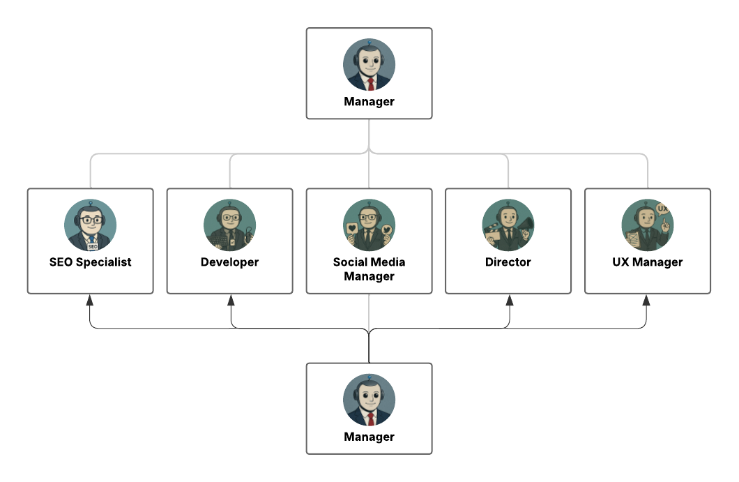 AI Agent Teams roles illustration